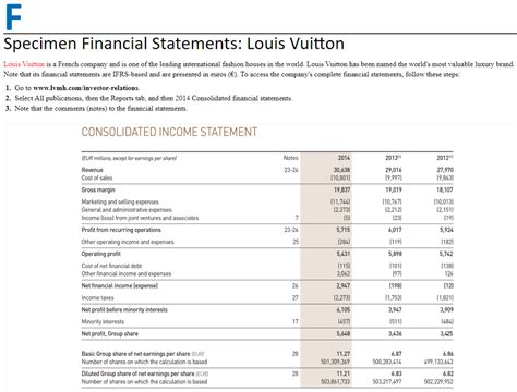 louis vuitton profit|lv 2022 annual report.